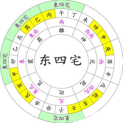 東西四命|【東西四命算法】掌握東西四命算法！看懂命卦對照表，揭開你的。